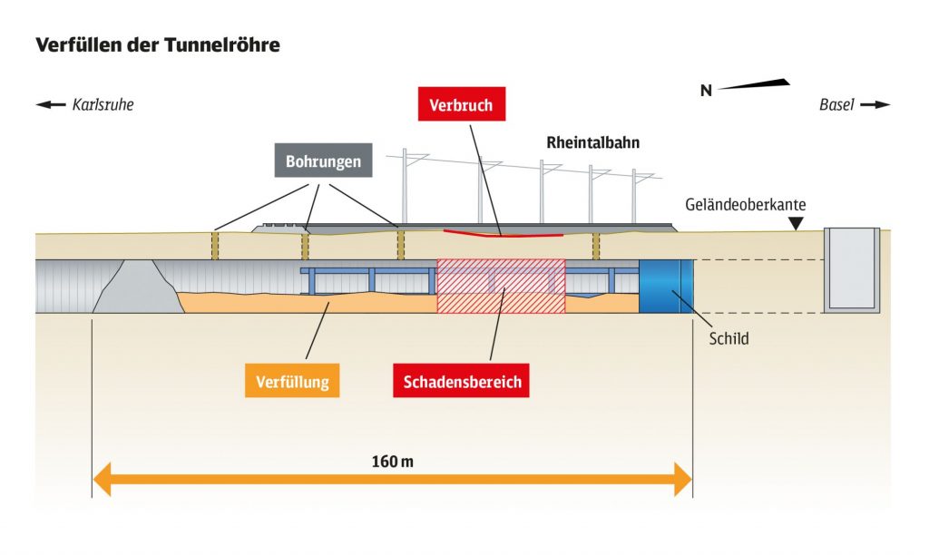 Rastatt RheintalBahnstrecke bis 6.Oktober gesperrt