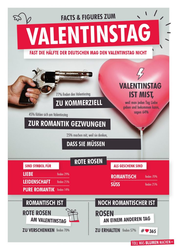 Tollwasblumenmachen.de Infografik zum Valentinstag. Weiterer Text über ots und www.presseportal.de/nr/81644 / Die Verwendung dieses Bildes ist für redaktionelle Zwecke honorarfrei. Veröffentlichung bitte unter Quellenangabe: "obs/Blumenbüro"