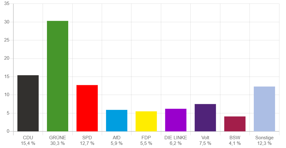 Europawahl-2024-freiburg